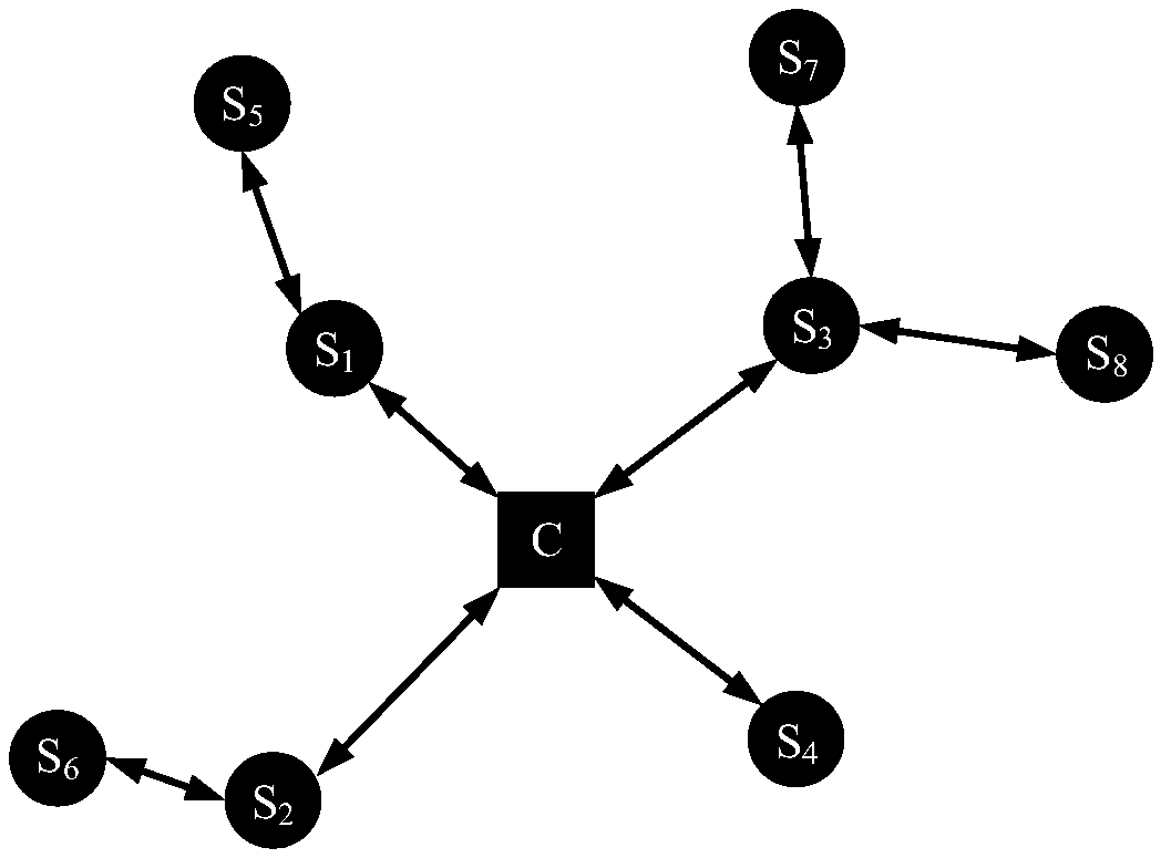 Graph coloring theory based method for eliminating interference among coexisting Wireless Body Area Networks (WBANs)