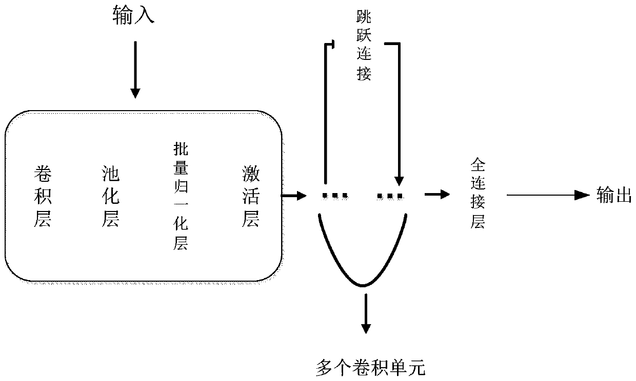 Lung sound signal processing method for electronic auscultation