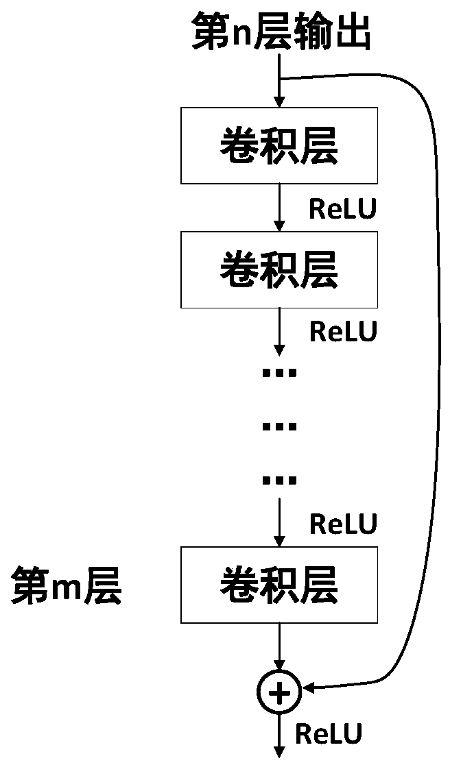 Lung sound signal processing method for electronic auscultation