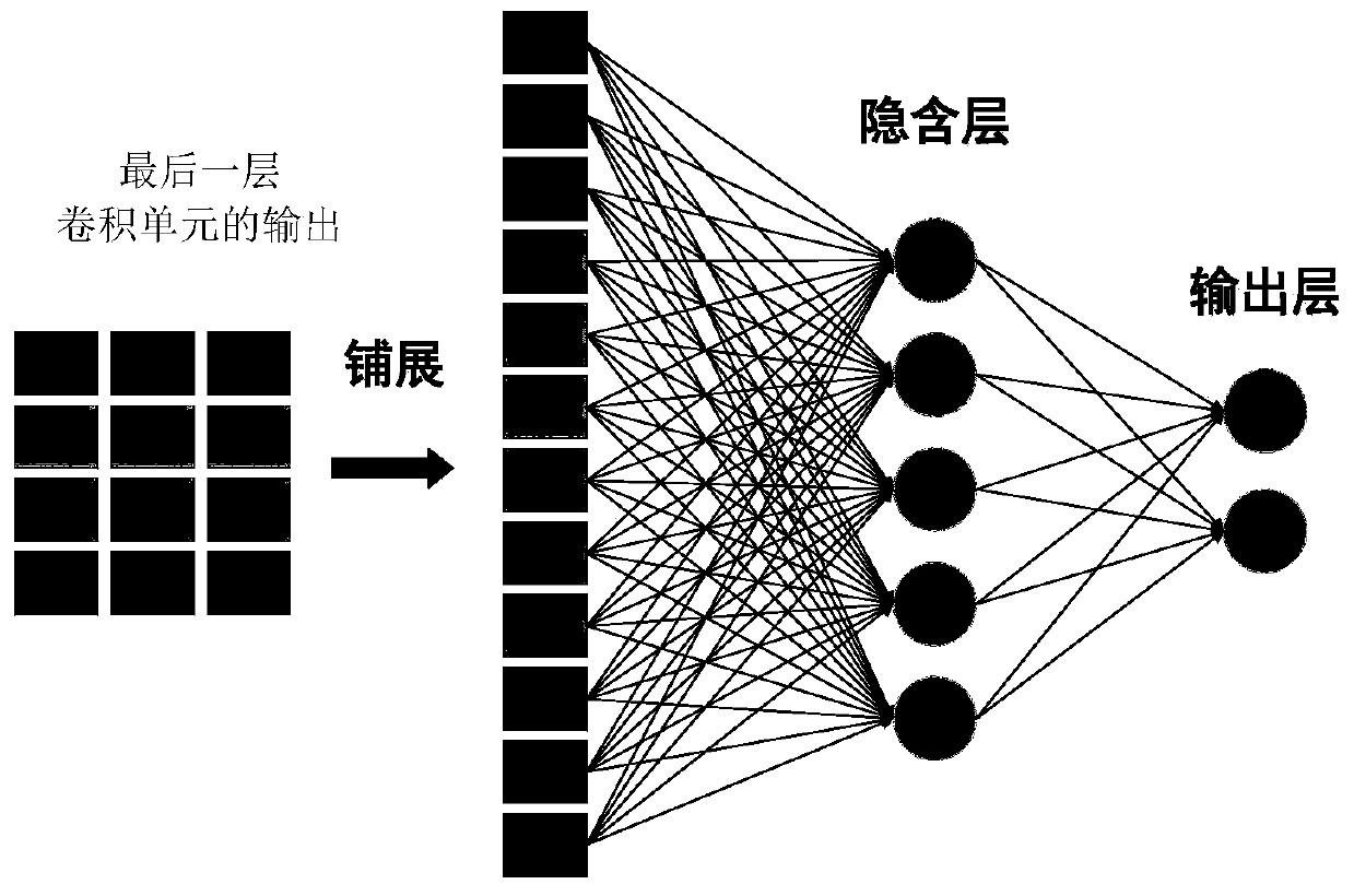 Lung sound signal processing method for electronic auscultation