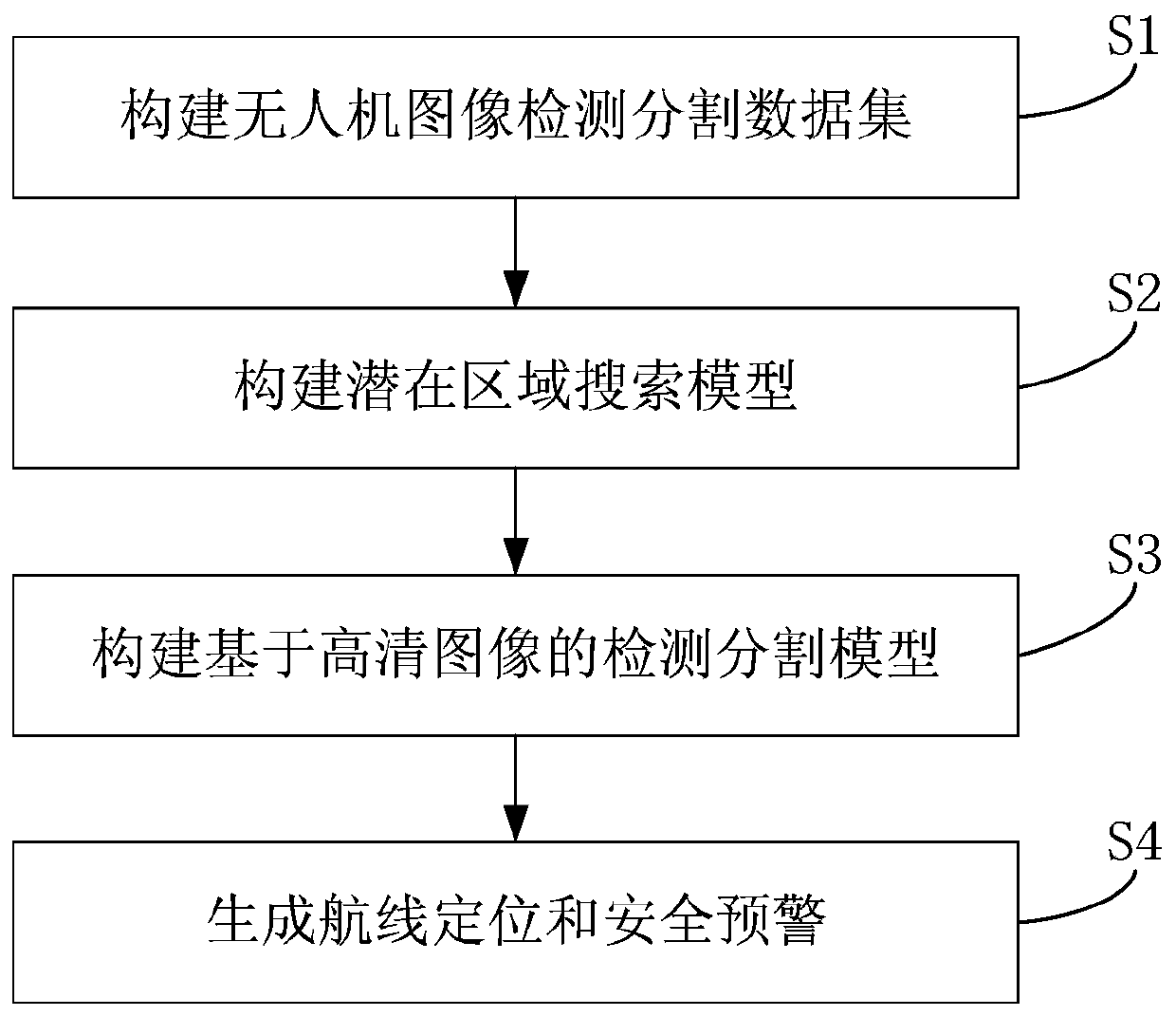 Unmanned aerial vehicle image-based established route ground object identification and positioning method