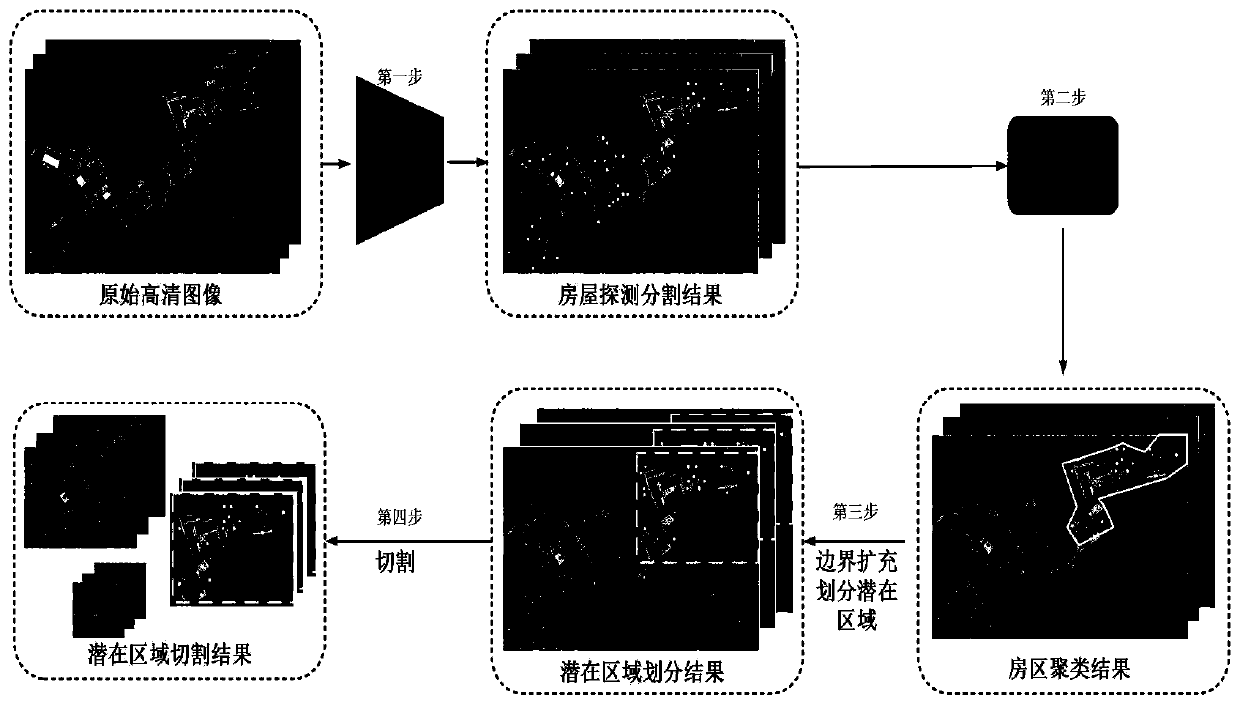 Unmanned aerial vehicle image-based established route ground object identification and positioning method