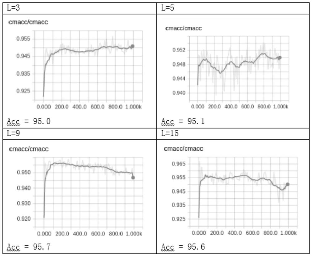 Radar high-resolution range image target recognition method based on one-dimensional convolutional neural network