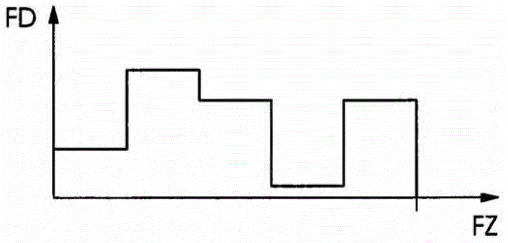 Control method for metering the quantity of dampening medium