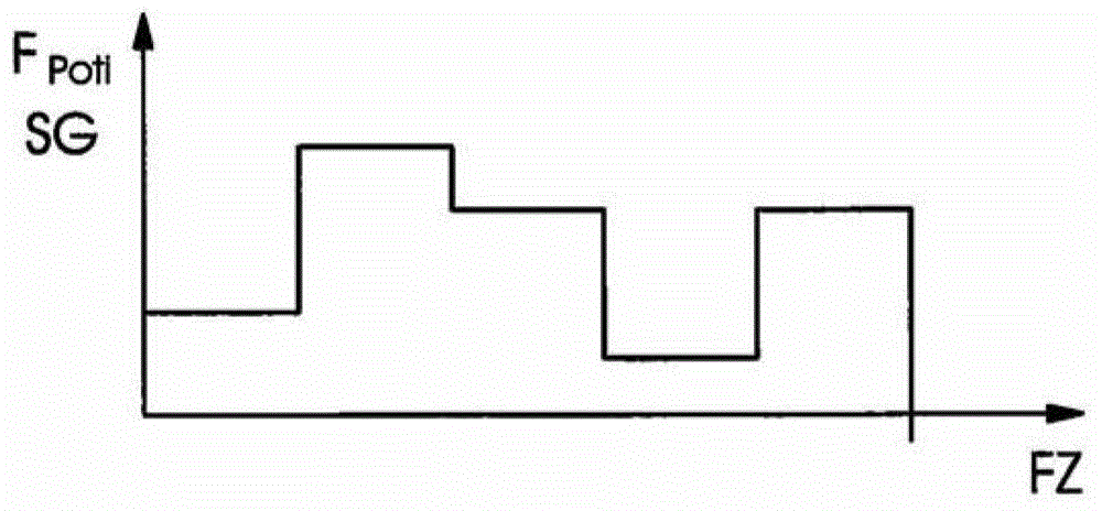 Control method for metering the quantity of dampening medium