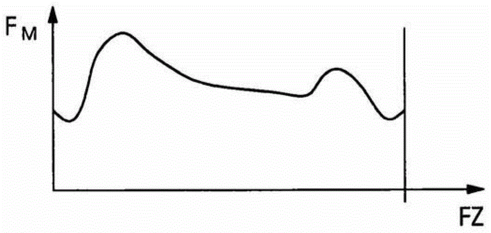 Control method for metering the quantity of dampening medium