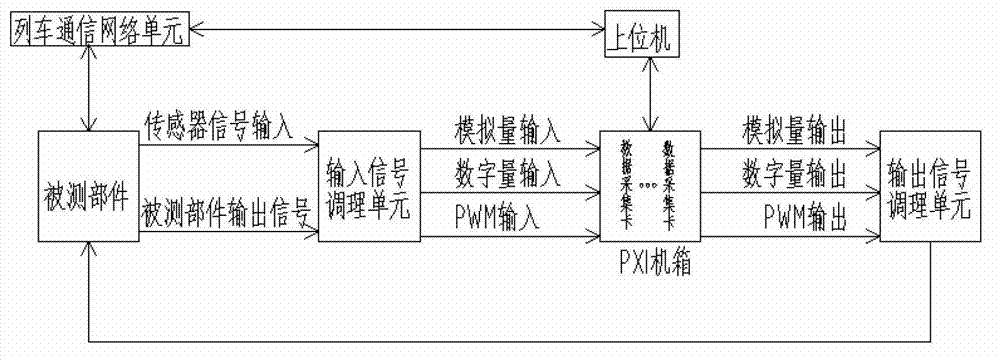 Rail transit vehicle equipment universal detection and fault diagnosis method and system