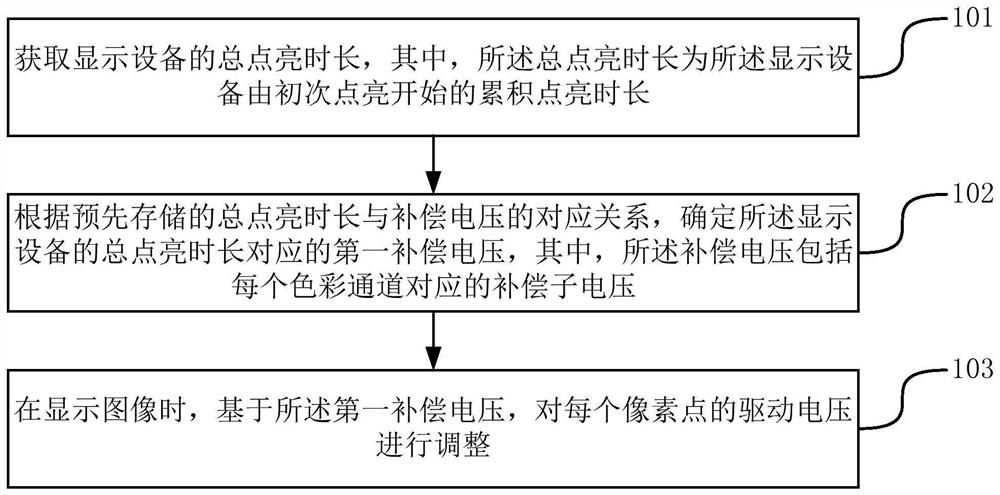 Method and device for image display