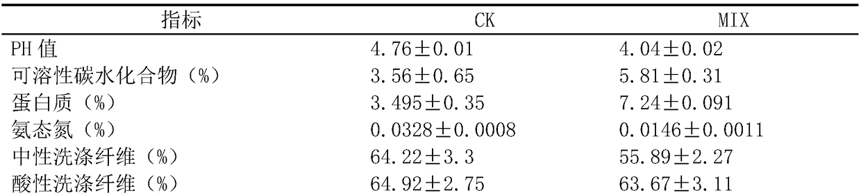 Lactobacillus plantarum and application thereof in preparation of miscanthus sinensis silage