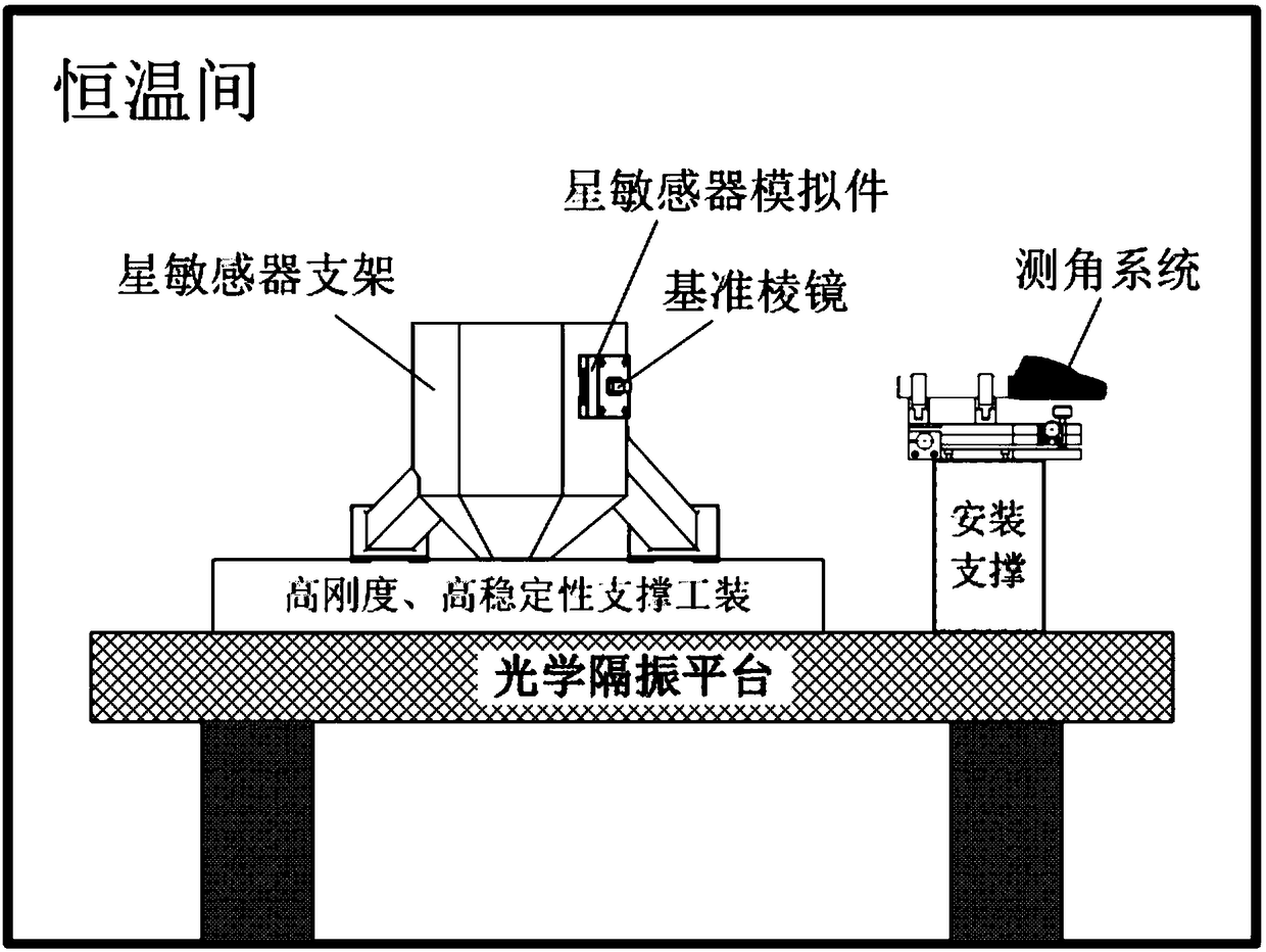 Thermal deformation testing system of high-precision star sensor support