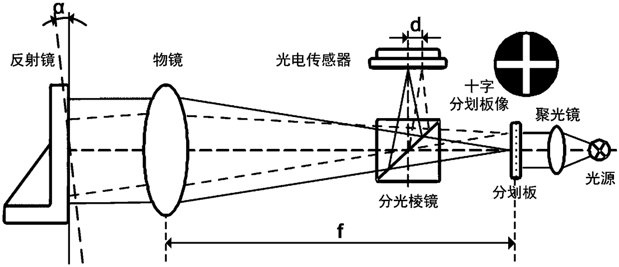 Thermal deformation testing system of high-precision star sensor support