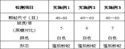 Preparation method of low-sugar low-calorie table sugar