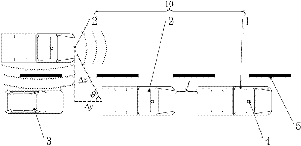 Motorcade formation driving system and method