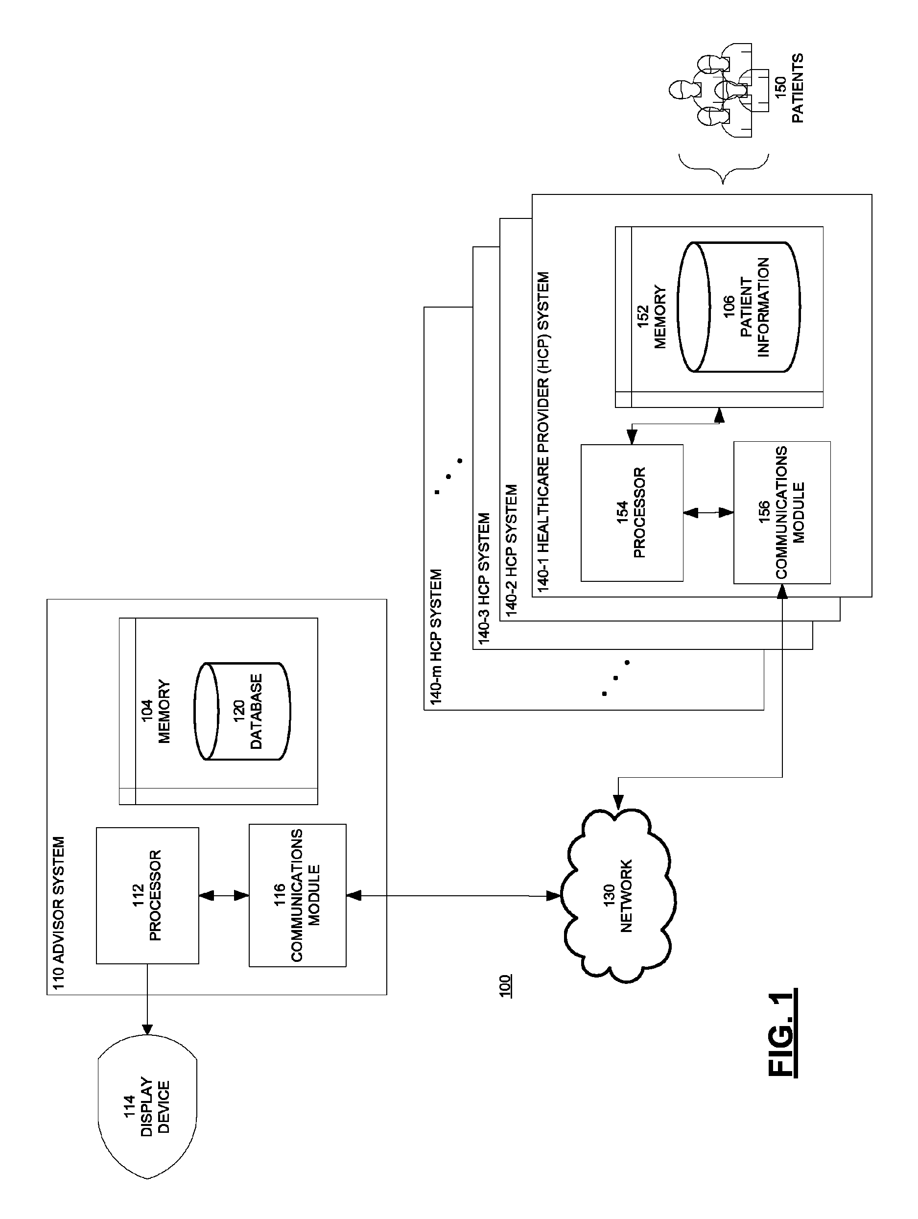 Supply expense analysis