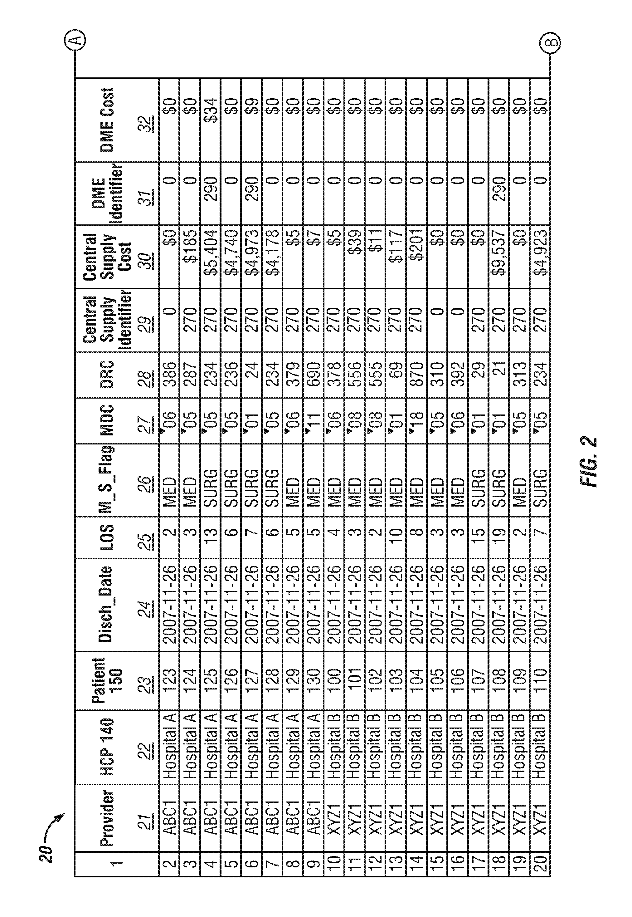 Supply expense analysis