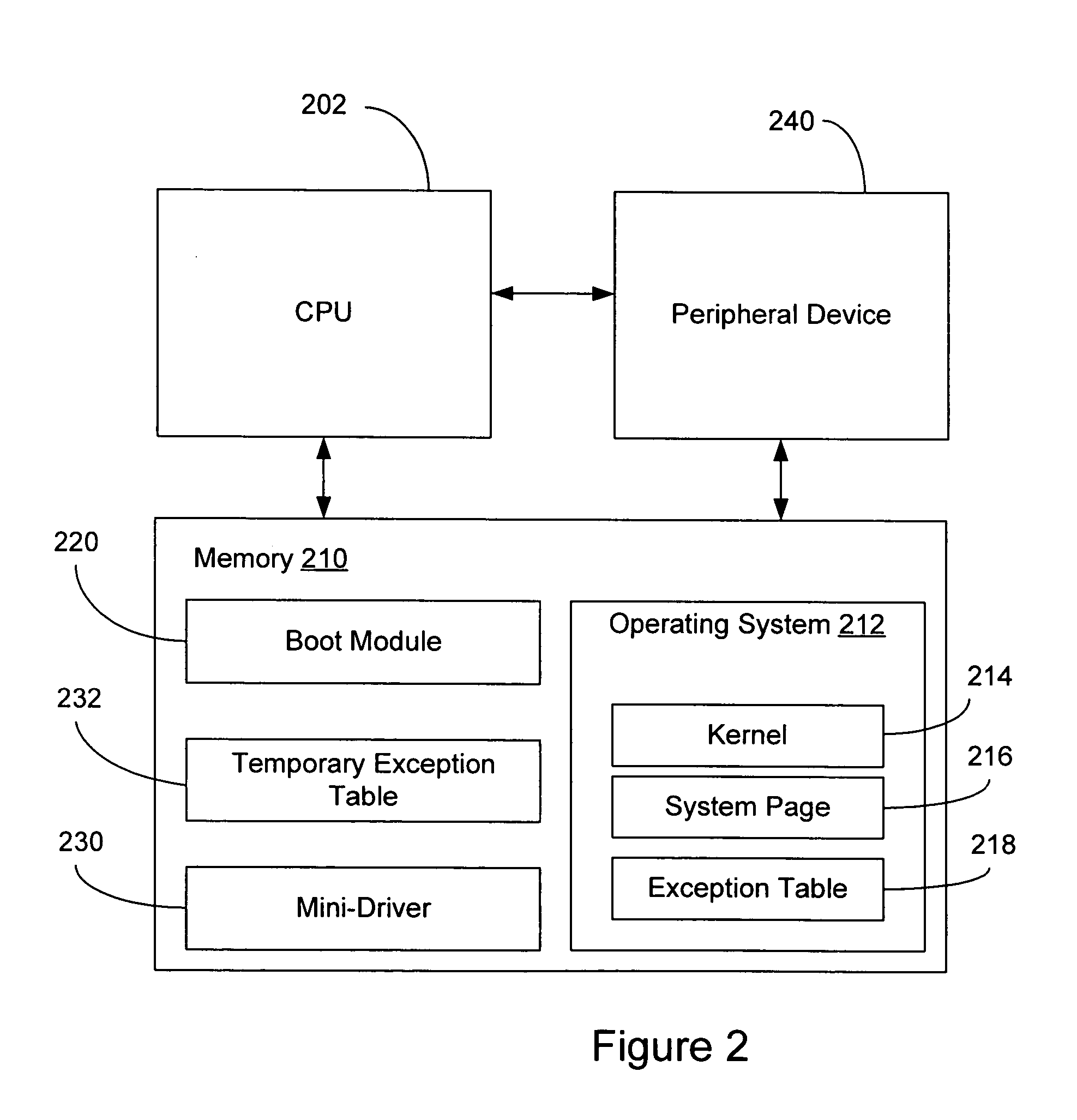 System for executing code during operating system initialization