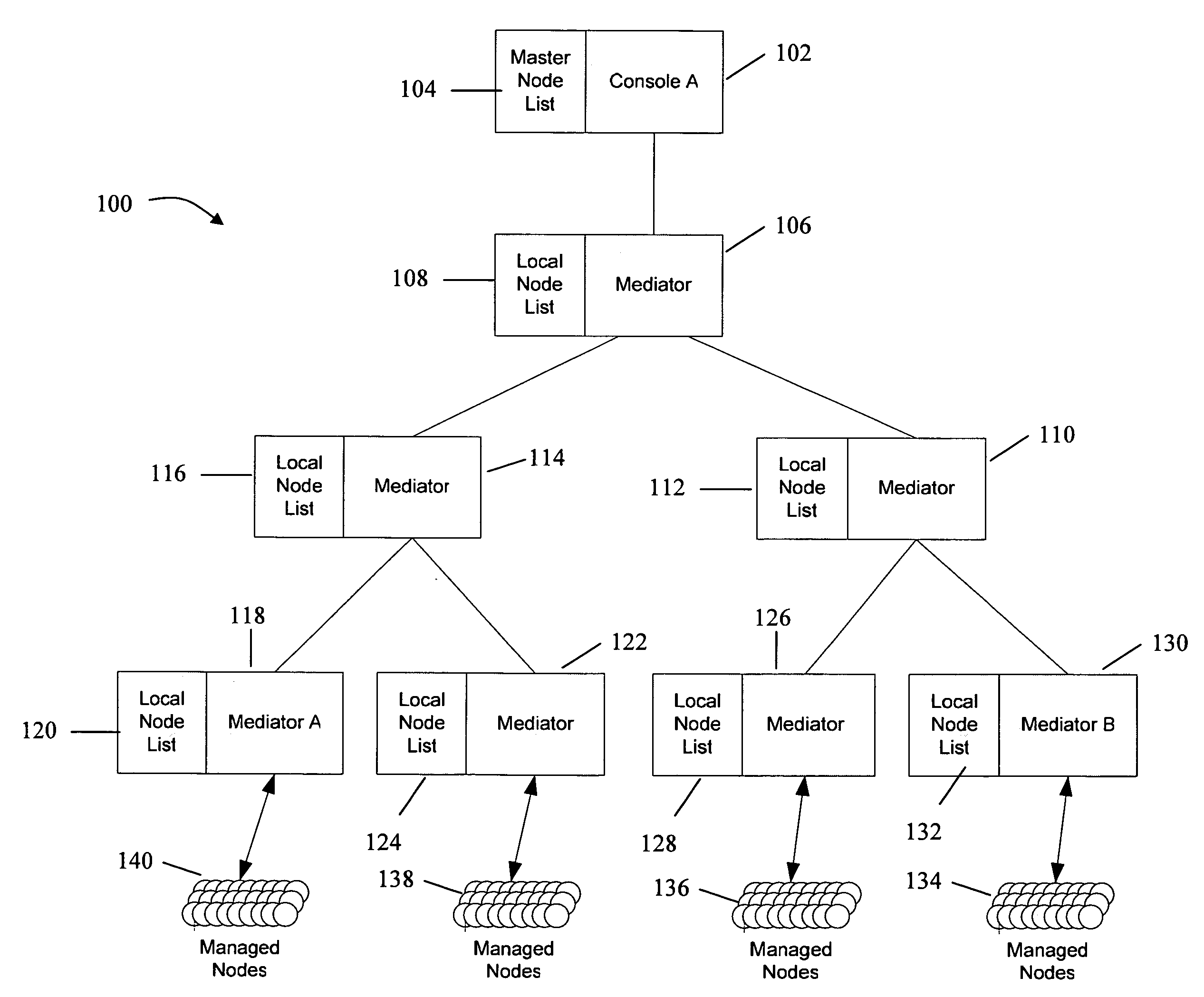 System and method for optimized targeting in a large scale system