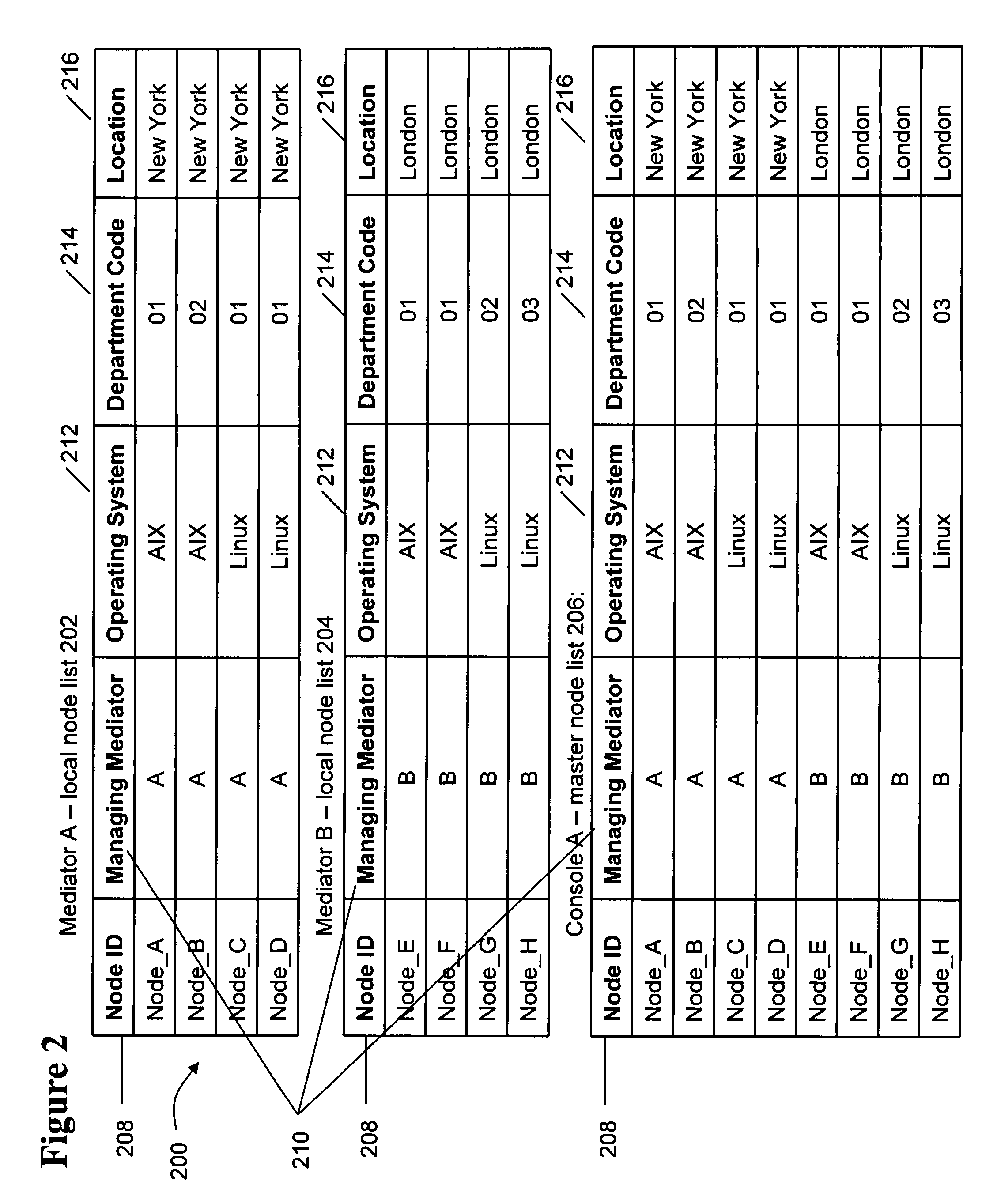 System and method for optimized targeting in a large scale system