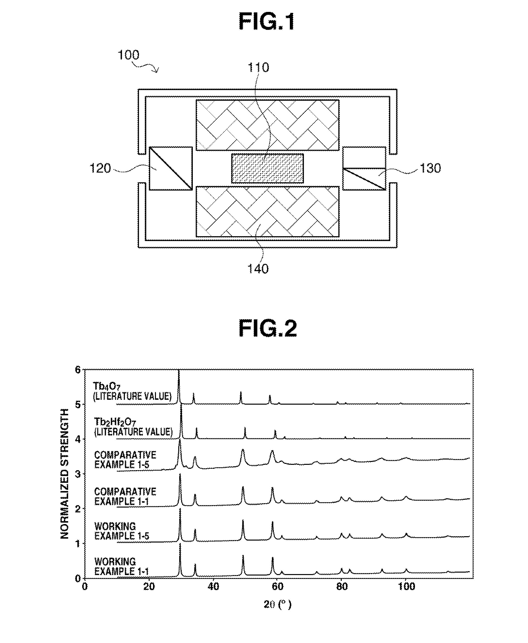 Magnetooptical material, manufacturing method therefor, and magnetooptical device