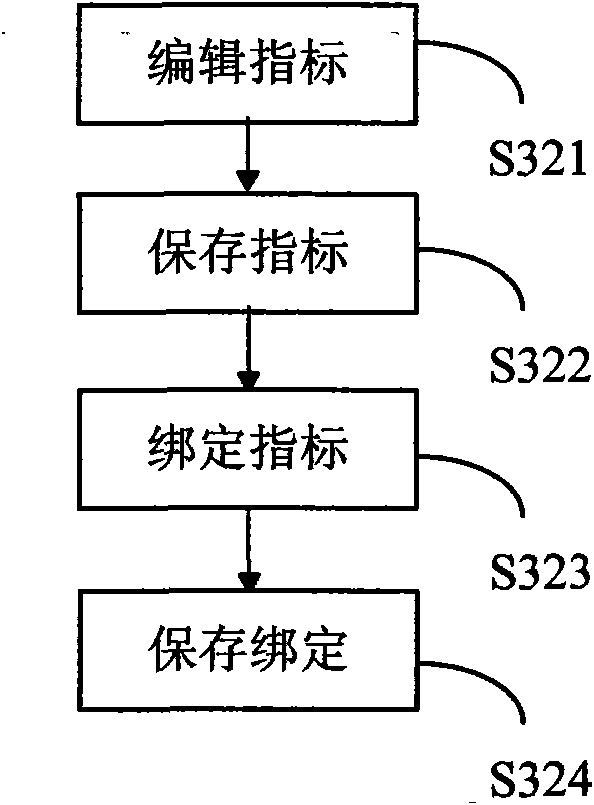 Method of self-customizing report forms for users