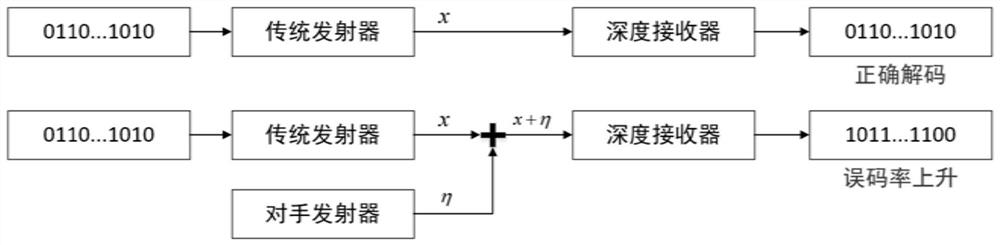 Adversarial signal detection method based on multi-channel feature reconstruction