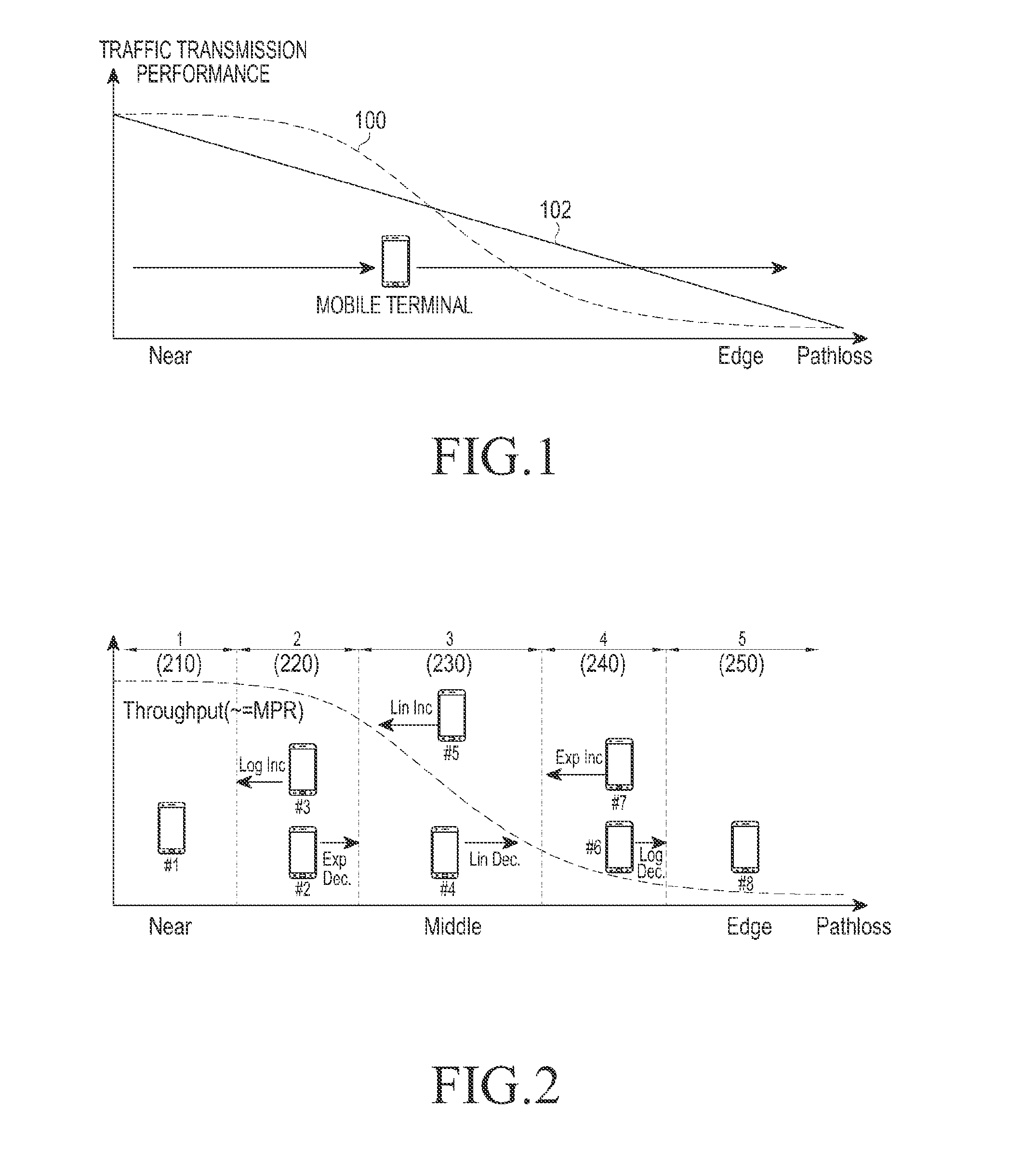 Method and apparatus for selecting modulation and coding selection (MCS) level in wireless mobile communication system