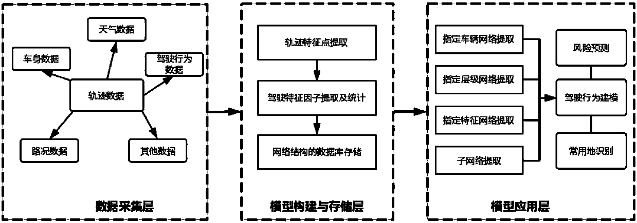 A vehicle feature data processing method and a vehicle risk prediction model training method