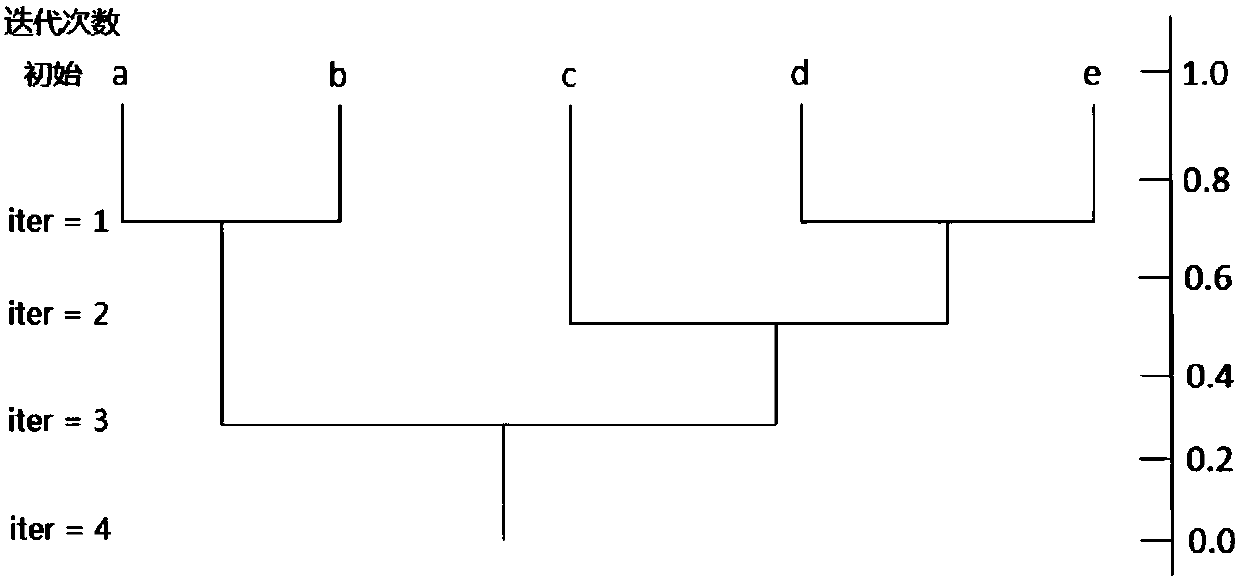 A vehicle feature data processing method and a vehicle risk prediction model training method