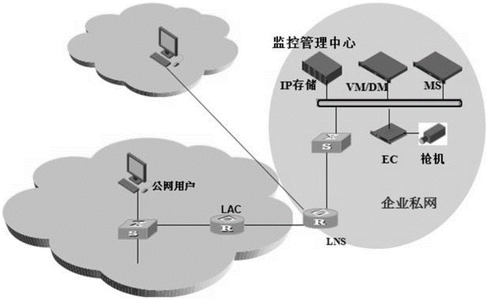 A method and device for distributing tunnel connection requests