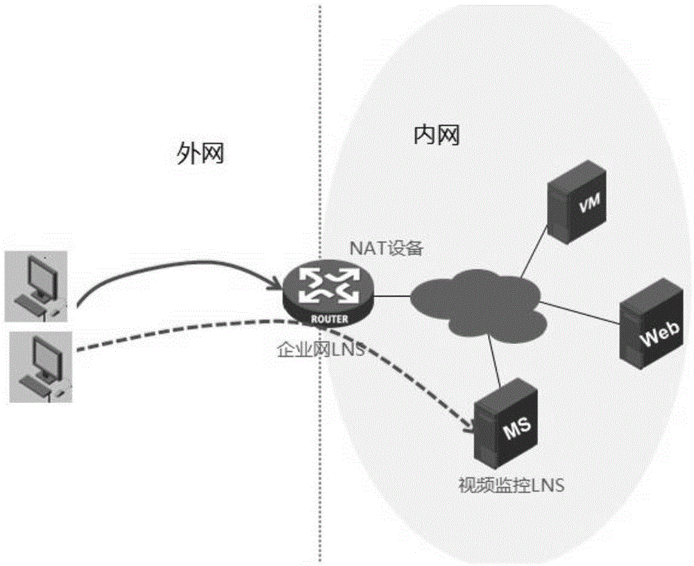 A method and device for distributing tunnel connection requests