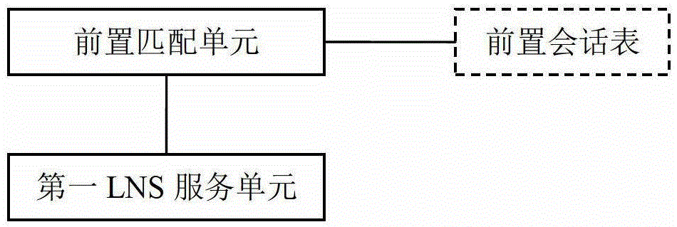 A method and device for distributing tunnel connection requests