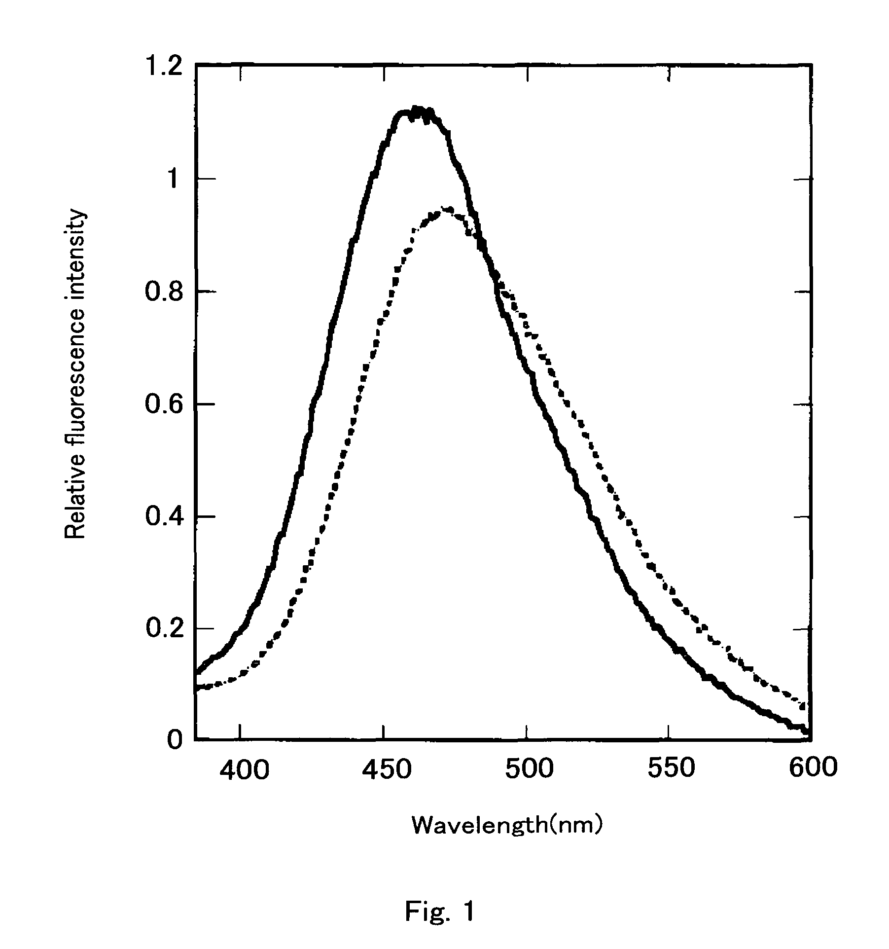 Fluorescent proteins