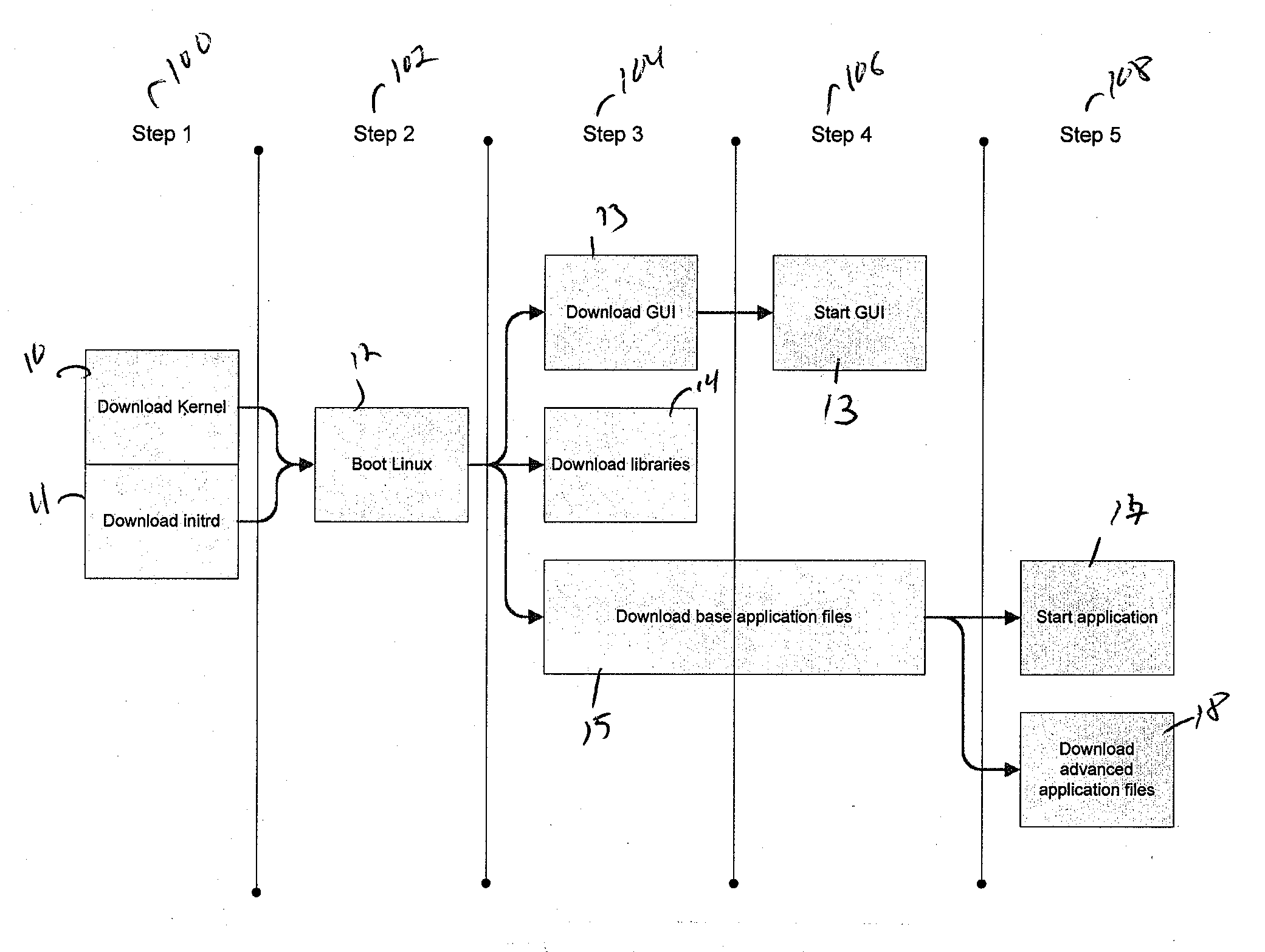 Method and apparatus for virtualization of appliances