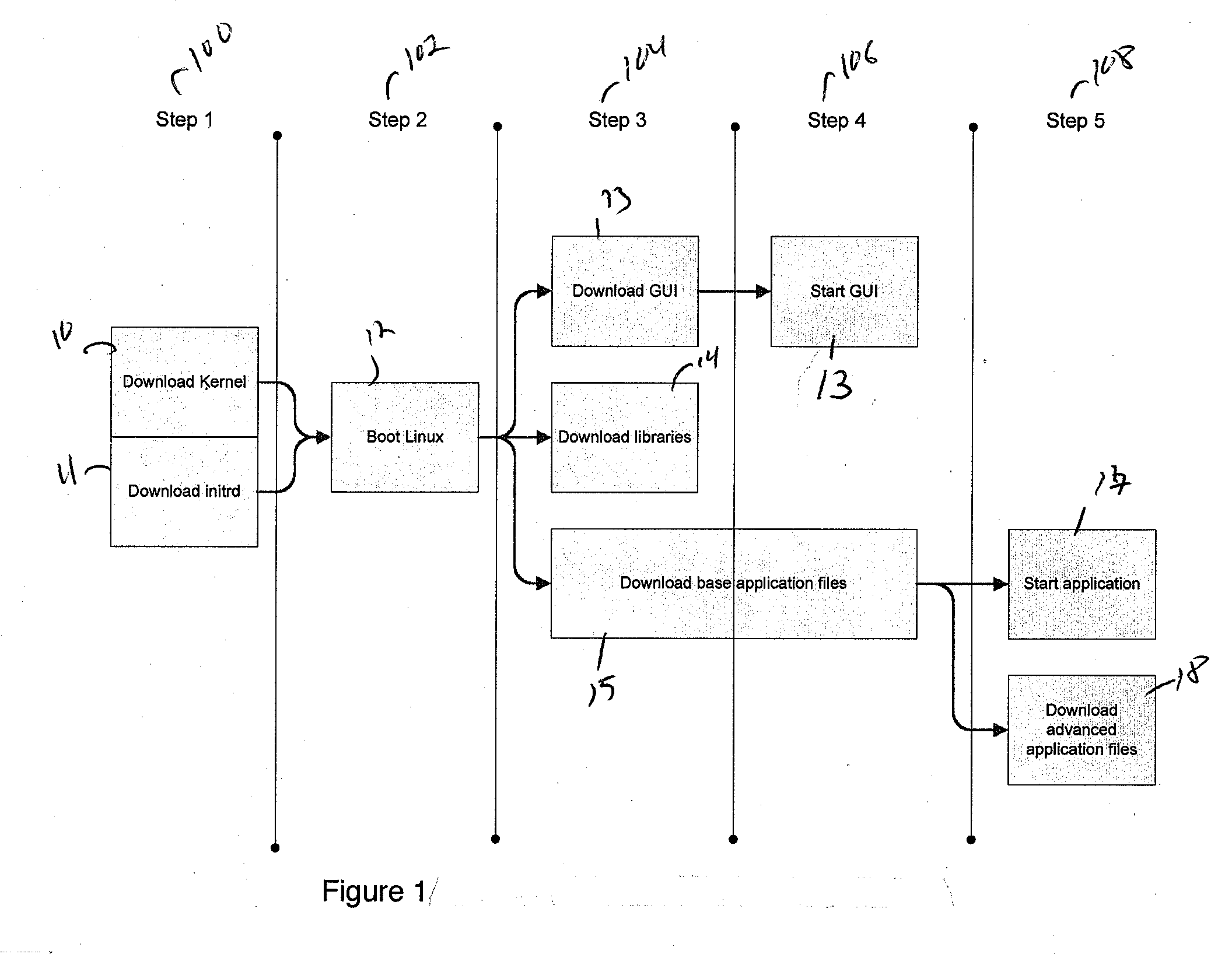 Method and apparatus for virtualization of appliances