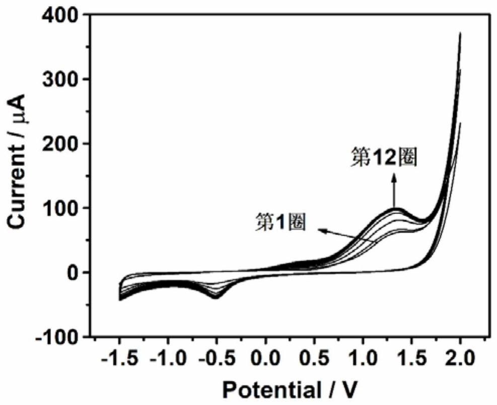 Simultaneous detection of dopamine and uric acid based on poly-l-glutathione modified glassy carbon electrode