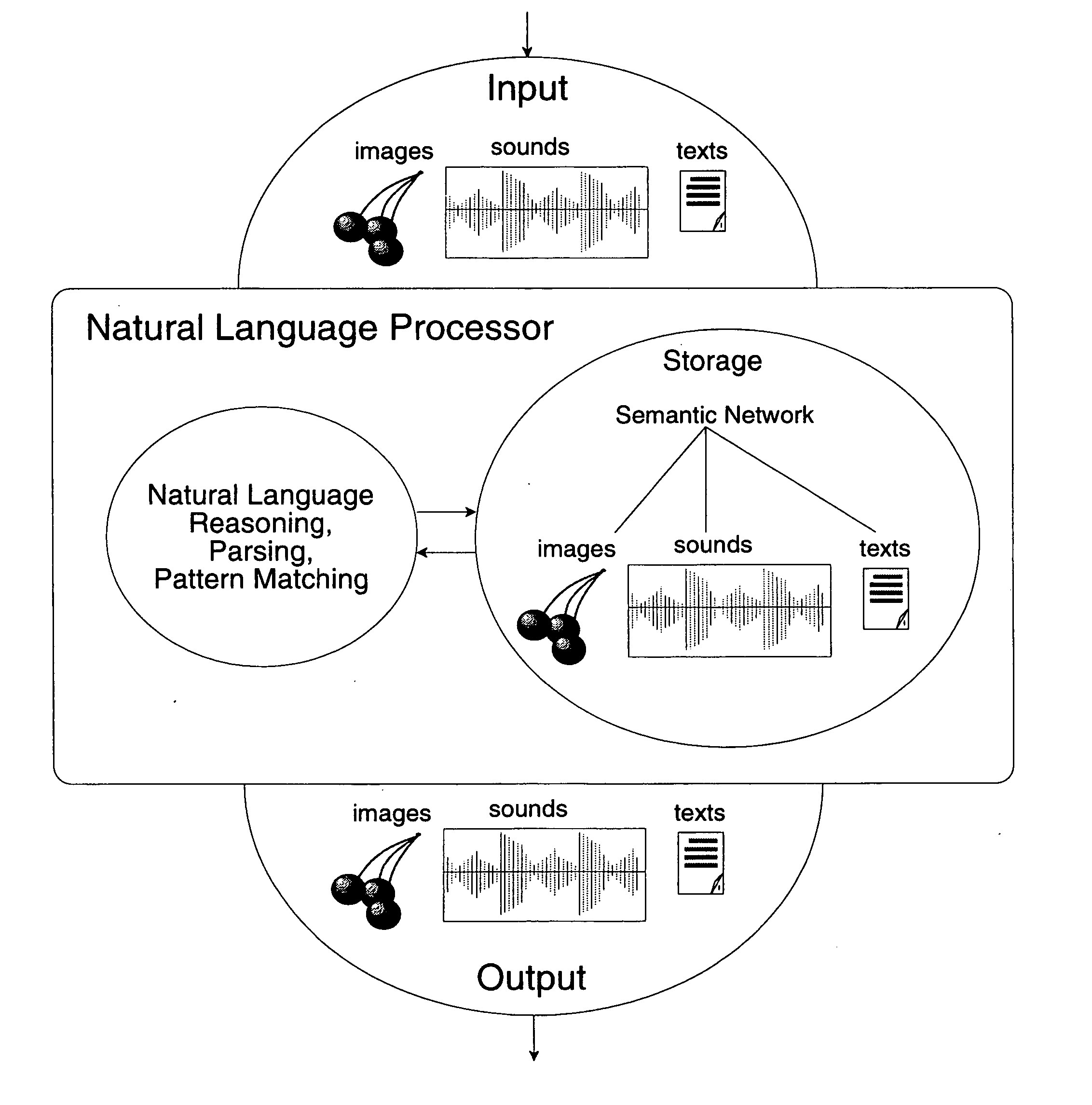 Method and system for determining contextual meaning for network search applications