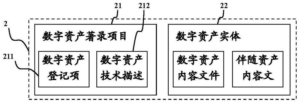 Technical digital asset query method