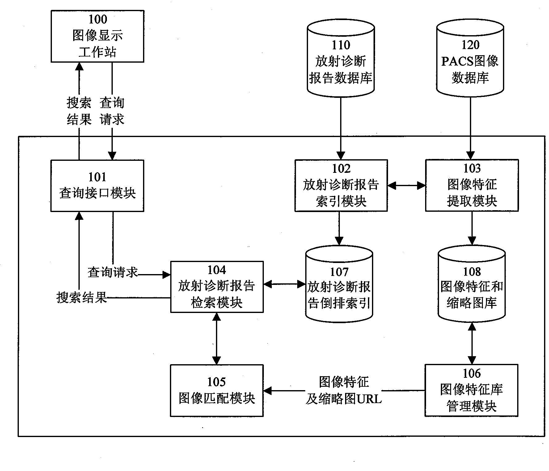 Search method and system facing to radiation image in PACS database based on content