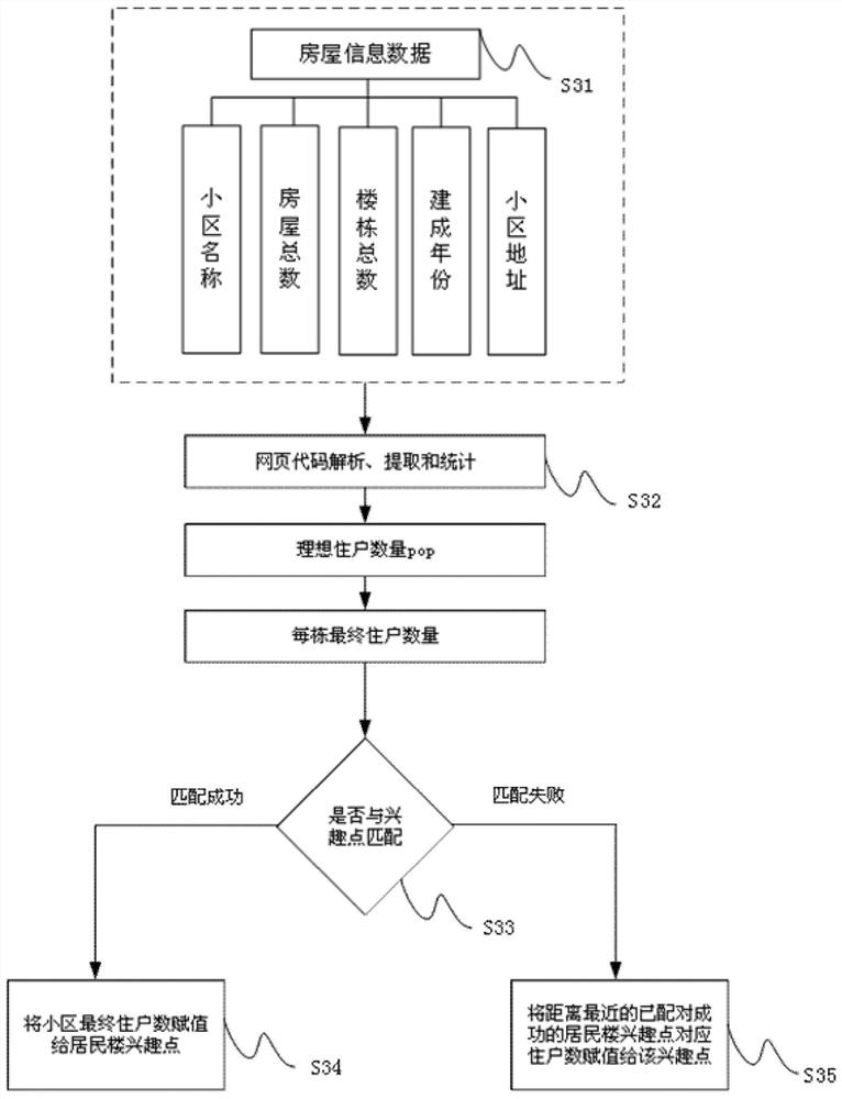 A method for forecasting passenger flow in and out of urban rail transit stations