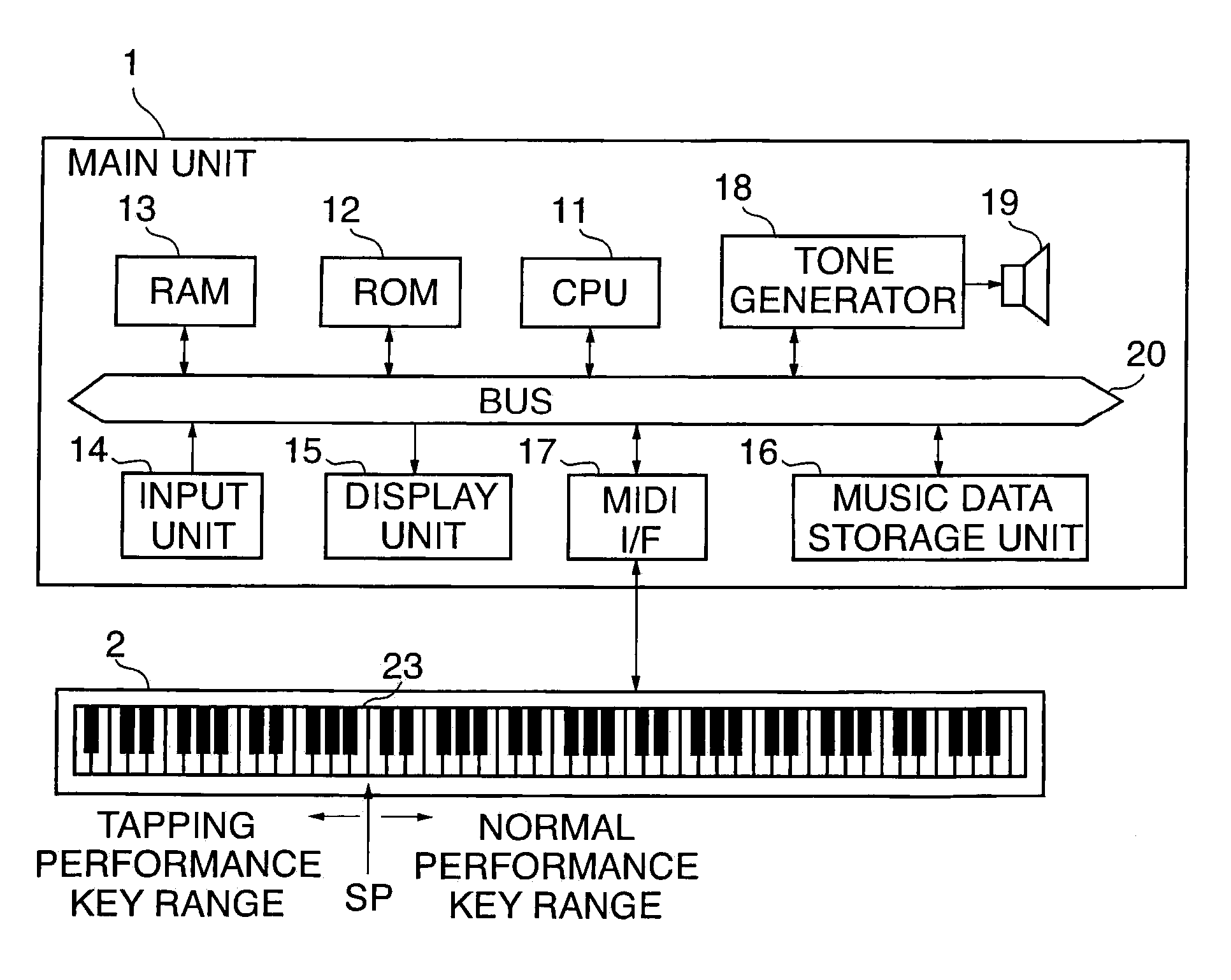 Musical performance processing apparatus and storage medium therefor