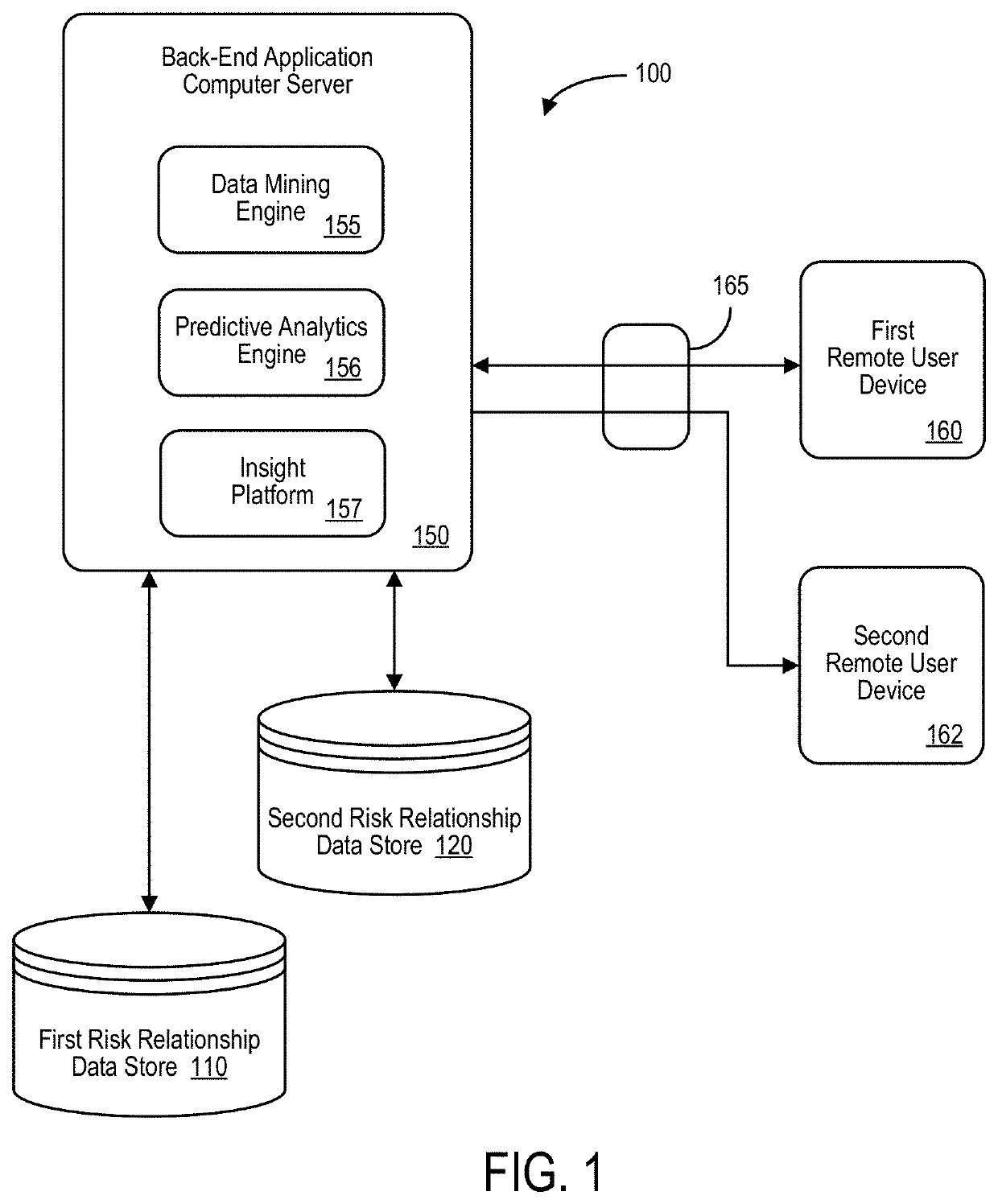 Data analytics system to automatically recommend risk mitigation strategies for an enterprise