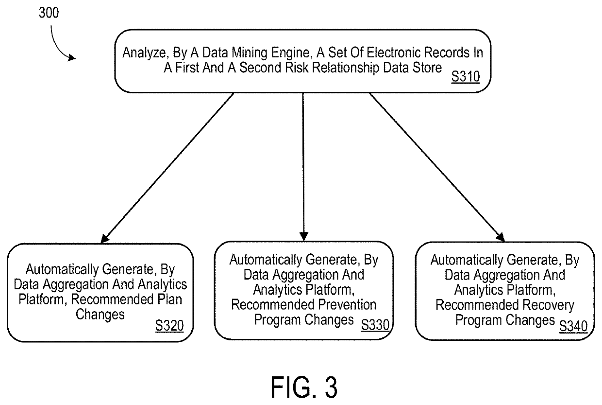 Data analytics system to automatically recommend risk mitigation strategies for an enterprise