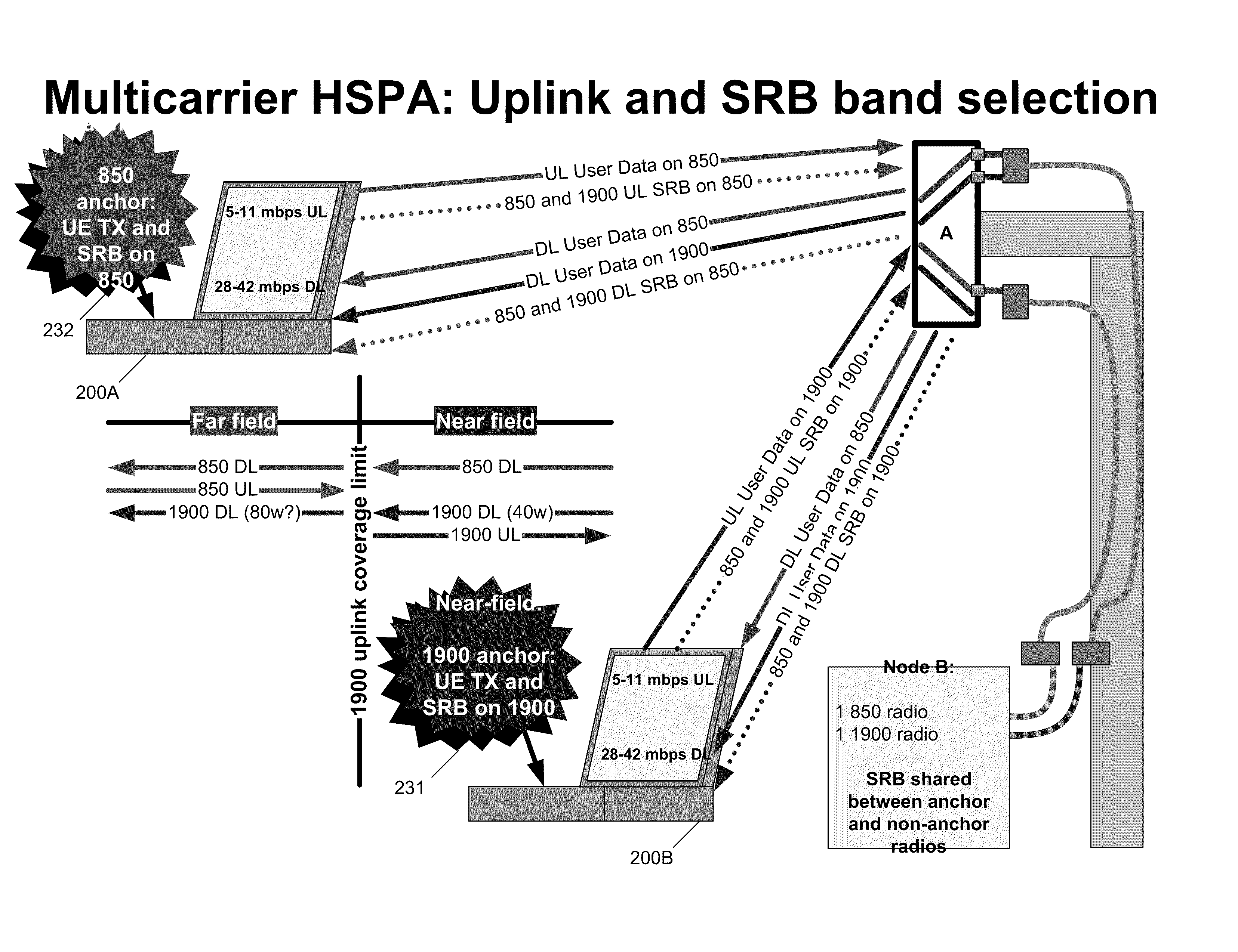 Devices and methods for asymmetrical multicarrier transmission and reception