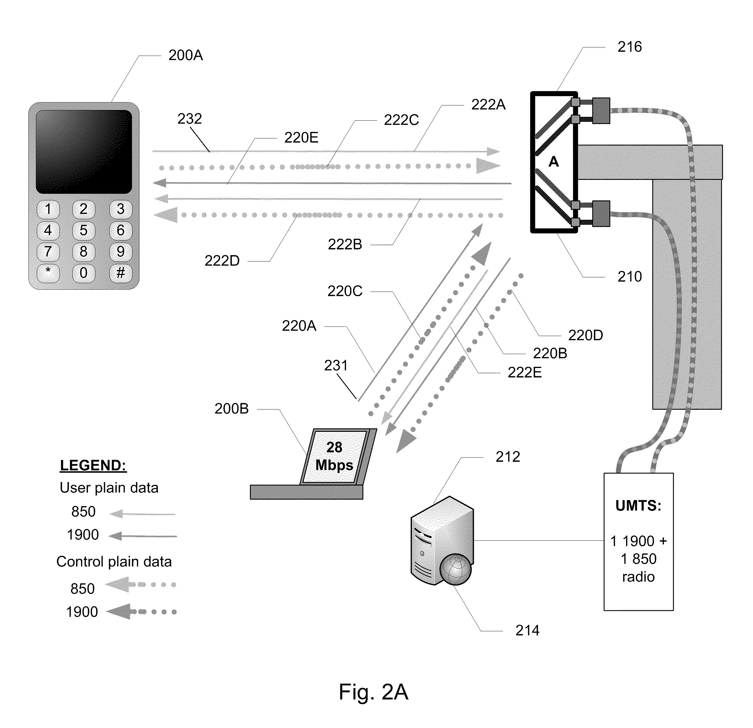 Devices and methods for asymmetrical multicarrier transmission and reception