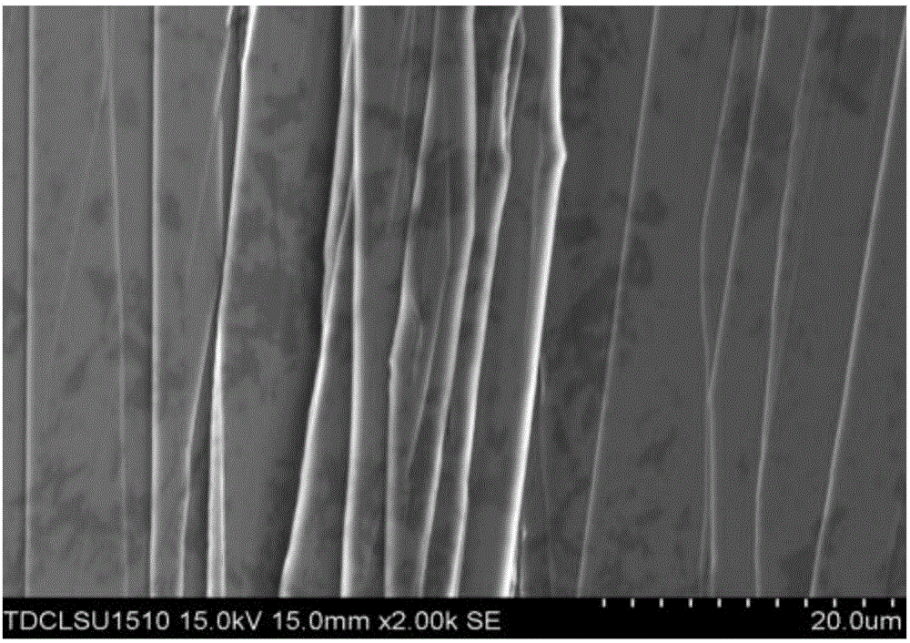 Magnetically soft alloy strip based on high-plasticity high silicon and manufacturing method of magnetically soft alloy strip