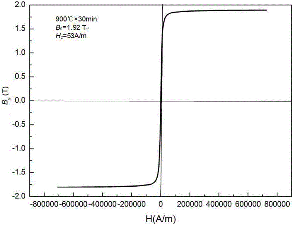 Magnetically soft alloy strip based on high-plasticity high silicon and manufacturing method of magnetically soft alloy strip