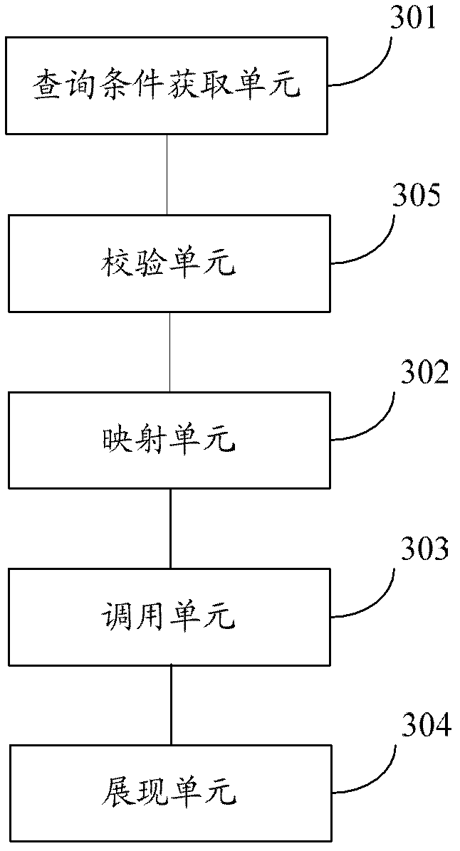 Condition object query method and system