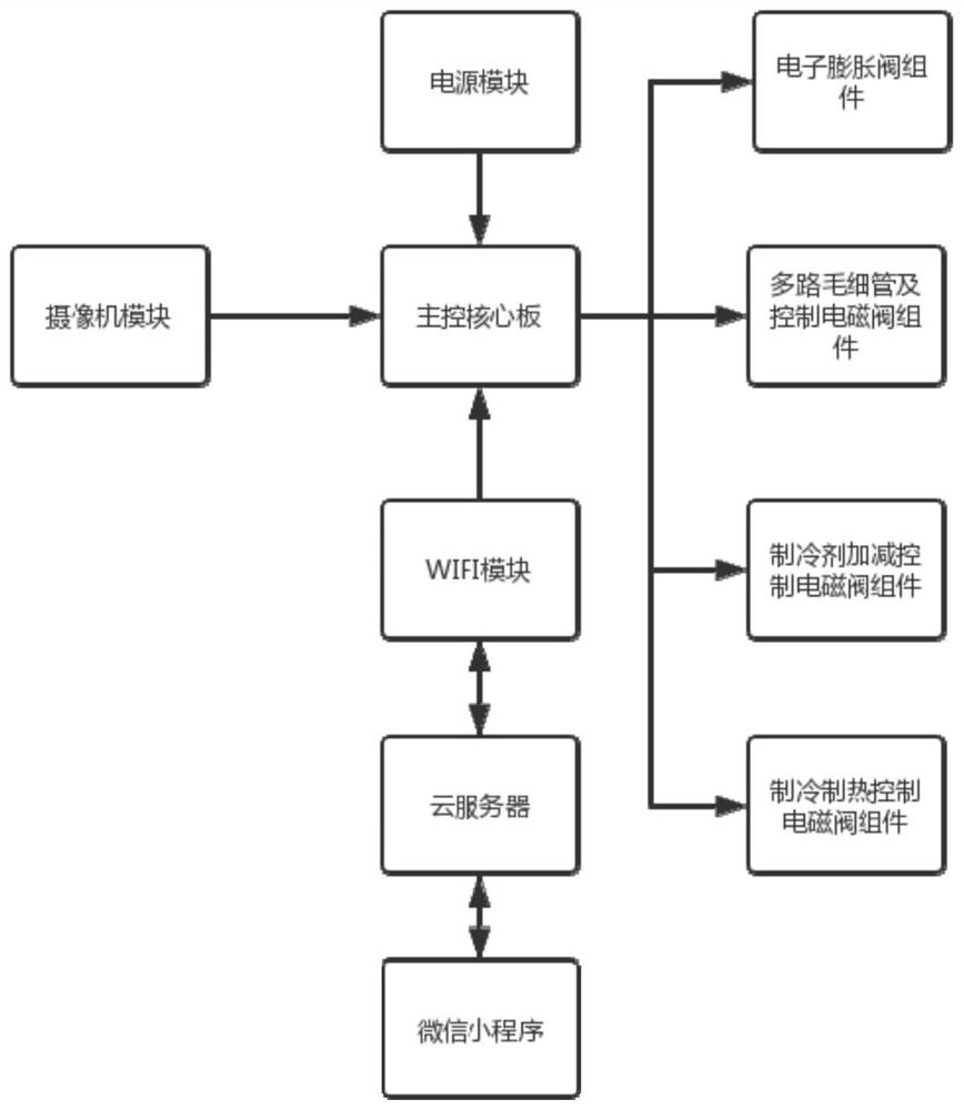 Refrigeration equipment cloud intelligent performance matching system and method