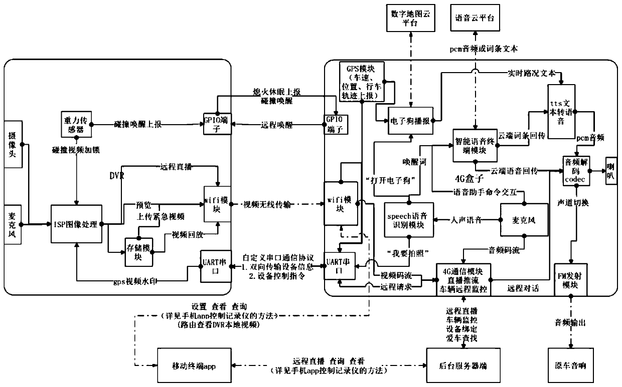 System and control method with recorder control and voice recognition control, and recorder