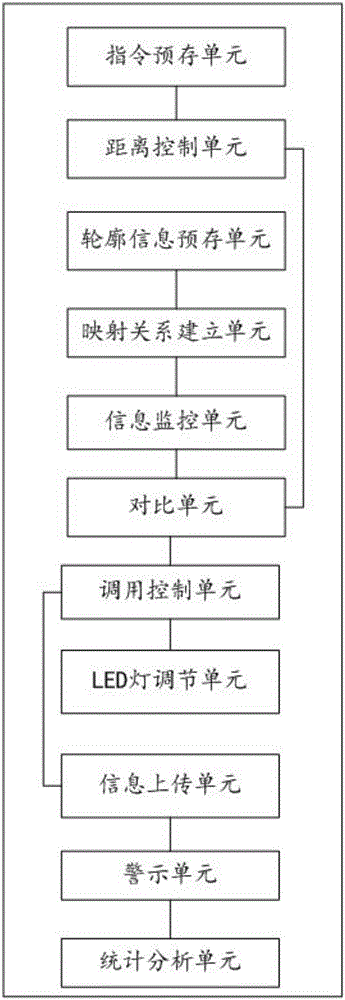 Wireless encryption smart home remote monitoring method and system